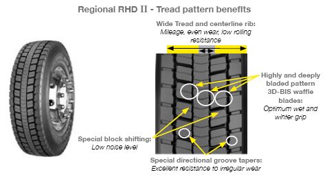 Goodyear 9,5 R17,5 RHD II 129/127M M+S 3...
